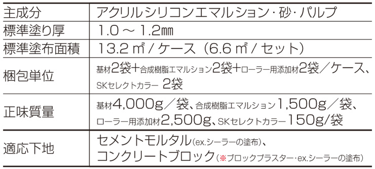 パレットHG ローラー塗りタイプ 標準仕様