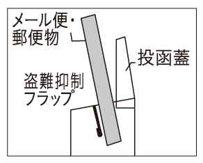 ピアット 盗難抑制フラップ