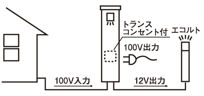 ファミアージュアクシス 特徴