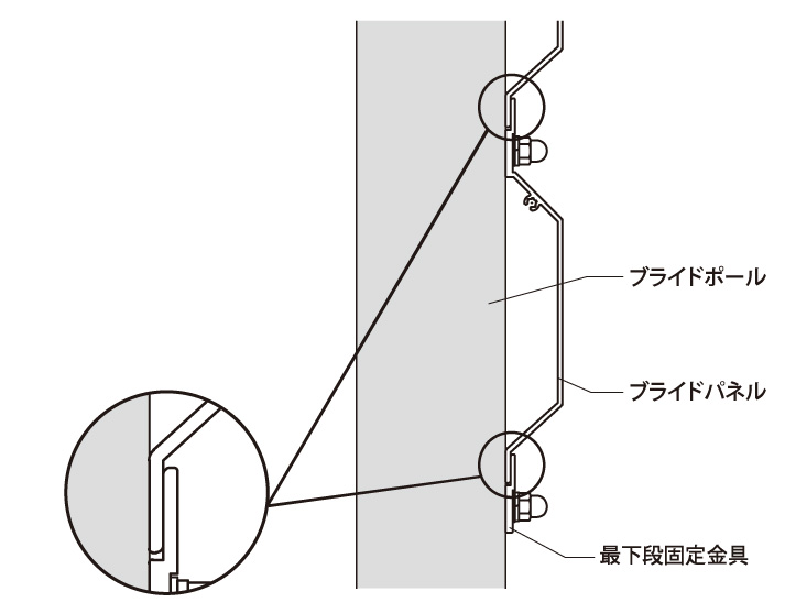 ブライド 仕様について (3)