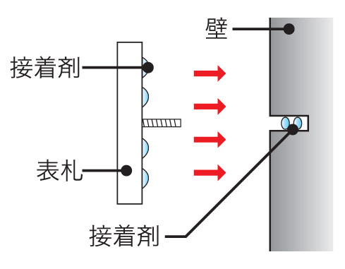 ベスティラ 取付方法