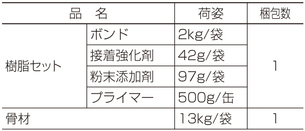 ペブル ウォール 3.3㎡セット