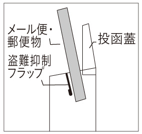 ボルサ 盗難抑制フラップ
