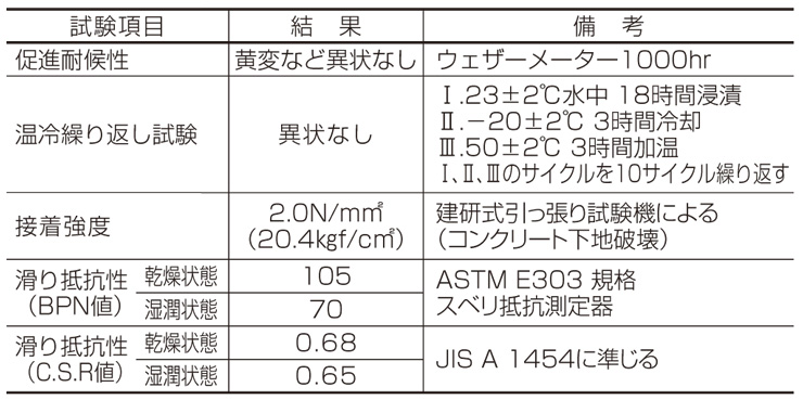 ラクランHG 物性