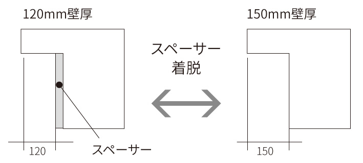 ラフェイス スペーサー付き