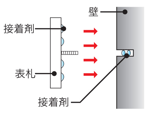 リノ 取付方法