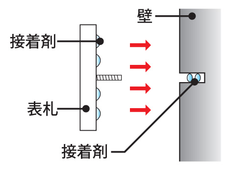 リーナ 取付方法