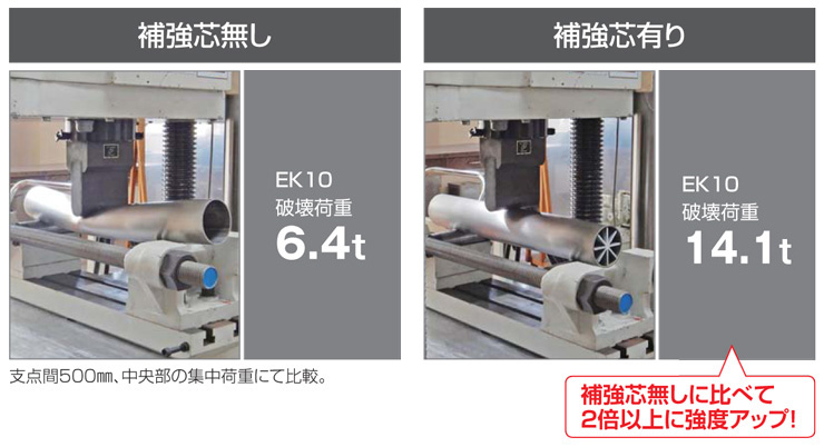 レコポールS EK10 強度