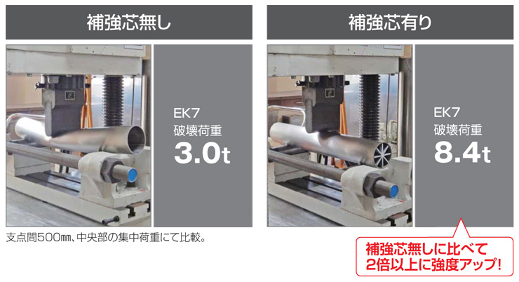 レコポールS EK7 強度