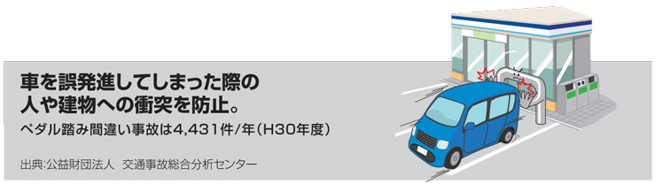 レコポールS EK7・EK10 追突防止