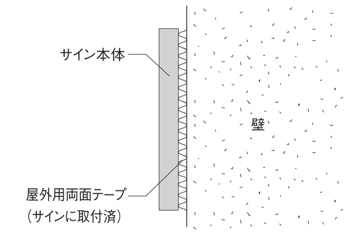 ワペスタンダード 施工方法