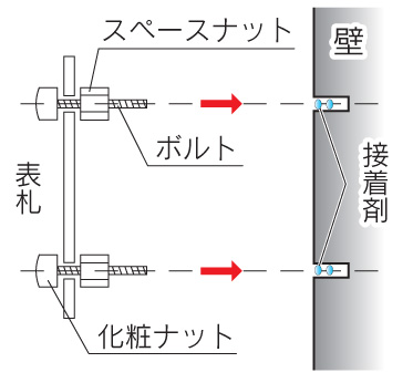 取り付け方法 Cタイプ