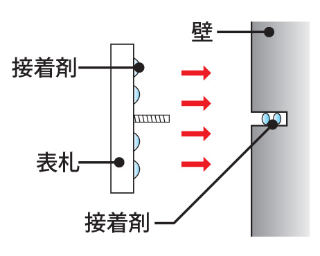 市松 取付方法