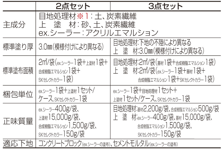 美ブロHG 標準仕様