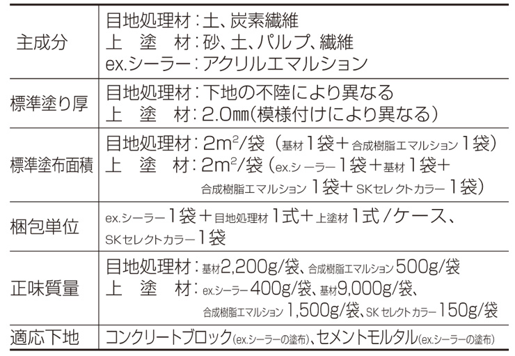 美ブロシルキーHG 標準仕様